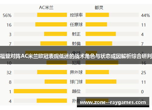 福登对阵AC米兰欧冠表现低迷的战术角色与状态成因解析综合研判