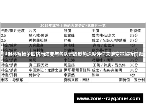 世俱杯赛场争四格局演变与各队晋级形势深度评估关键变量解析前瞻