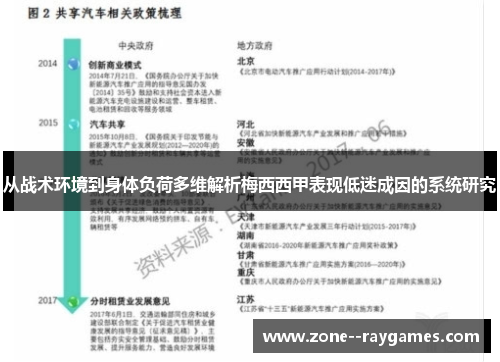 从战术环境到身体负荷多维解析梅西西甲表现低迷成因的系统研究 从战术环境到身体负荷多维解析梅西西甲表现低迷成因的系统研究