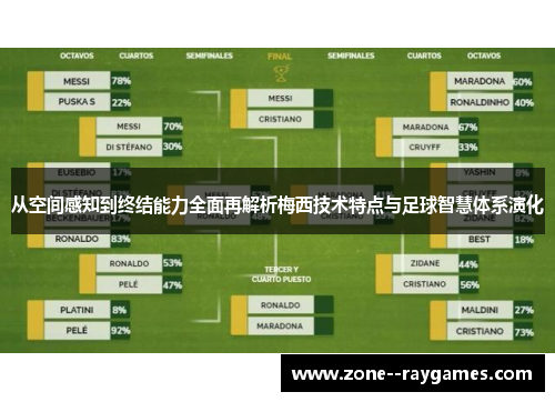 从空间感知到终结能力全面再解析梅西技术特点与足球智慧体系演化 从空间感知到终结能力全面再解析梅西技术特点与足球智慧体系演化