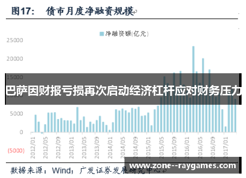 巴萨因财报亏损再次启动经济杠杆应对财务压力